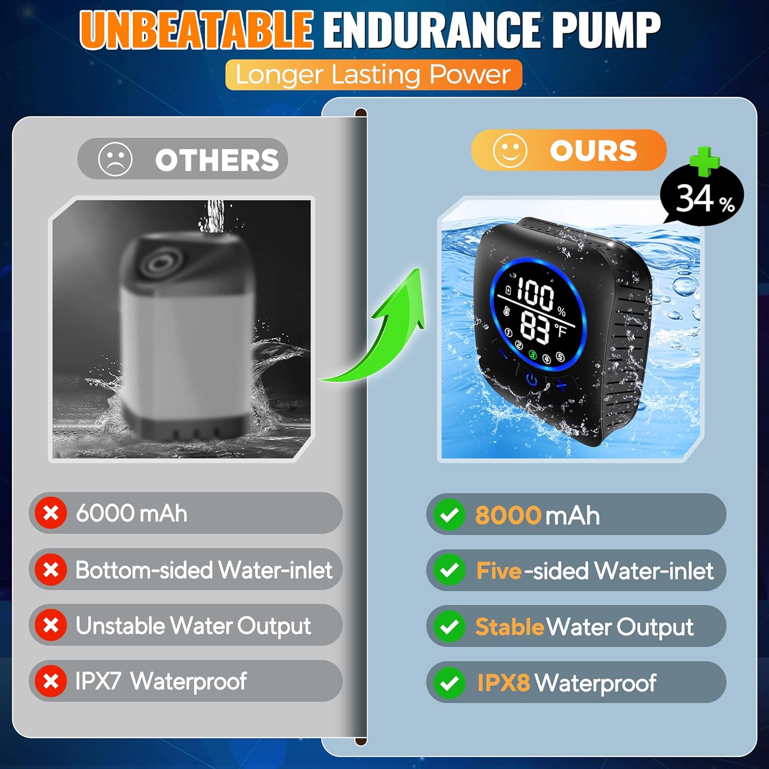 Portable Water Heater with Han - Outdoor Camping Water Heater ulasan dan harga