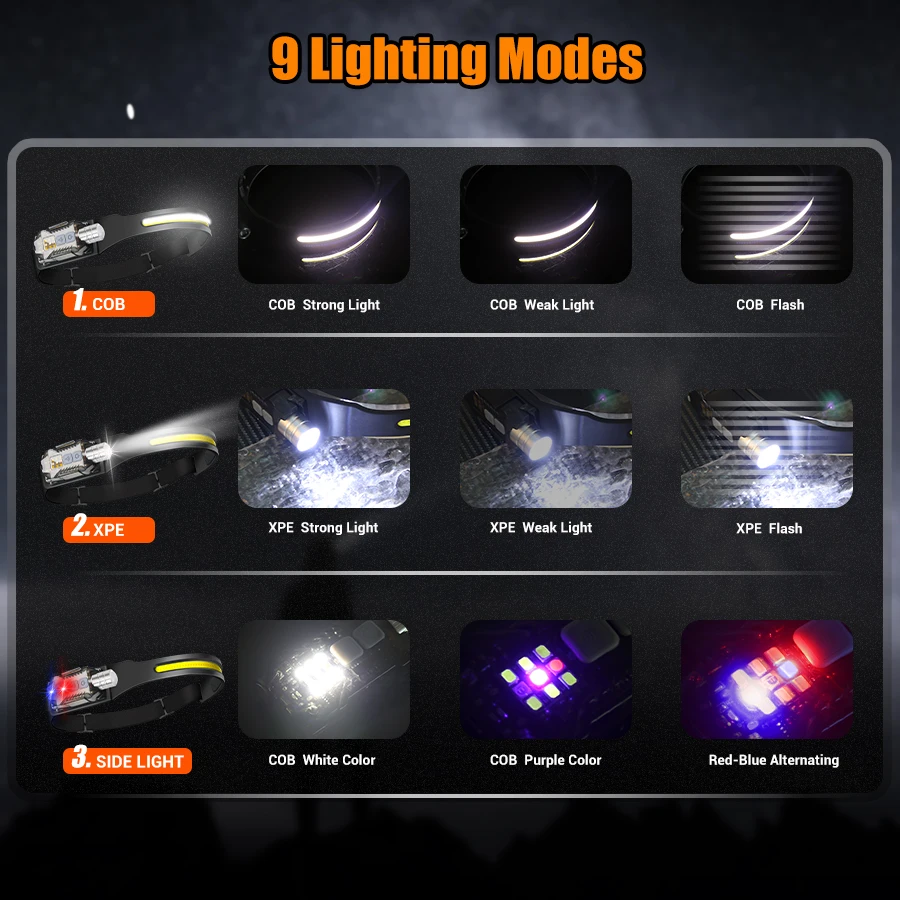 Powerful LED Headlamp Portable - Outdoor Camping Lights ulasan dan harga